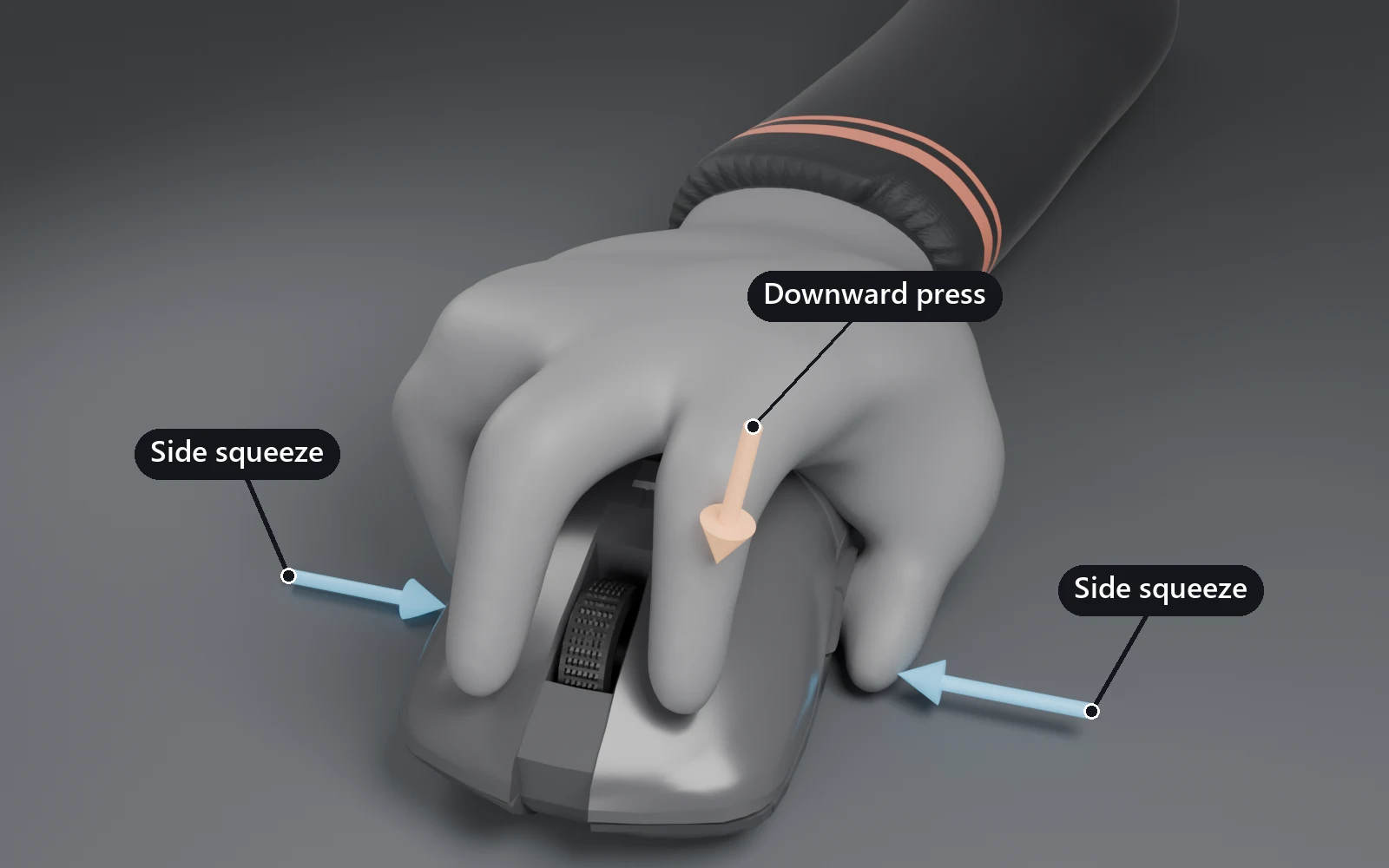 The same hand seen from in front of the mouse. Blue arrows push in from both sides at the thumb and ring finger for the side squeeze. An orange arrow pushes down at the index finger for the downward press.